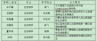 永利yl234112025届研究生毕业...