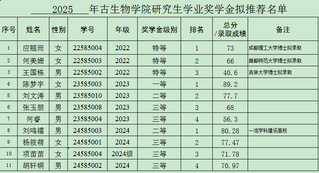 永利yl23411  2025年研究生...